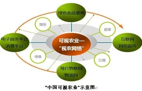 5G物聯(lián)網(wǎng)在現(xiàn)代農(nóng)業(yè)中的應(yīng)用與展望