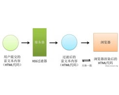 黑客安全網 中國最專業的網絡技術門戶與安全生態構建者
